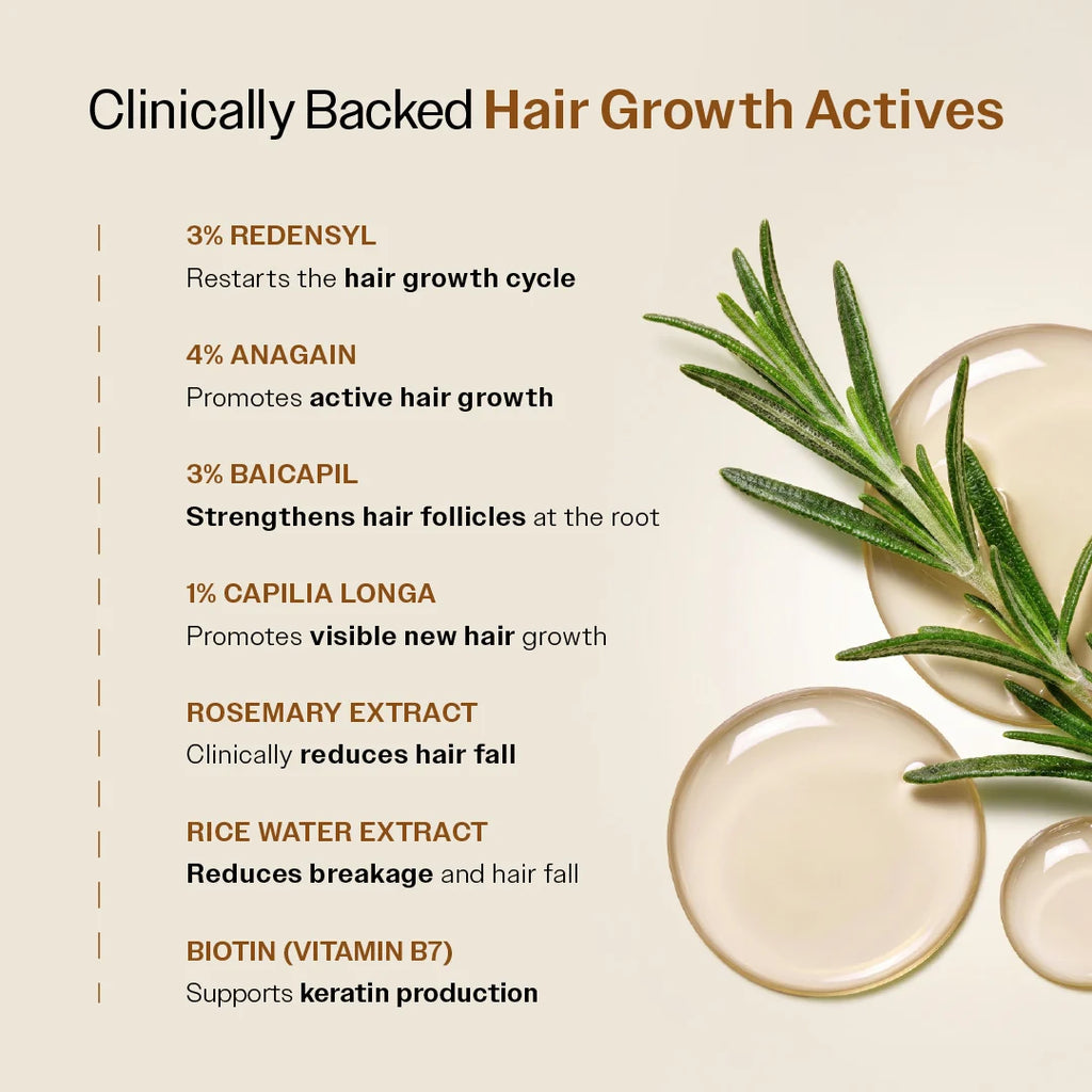 Advanced Hair Growth Serum With 3% Redensyl, 4% Anagain, & 1% Capilia Longa - 30 ml