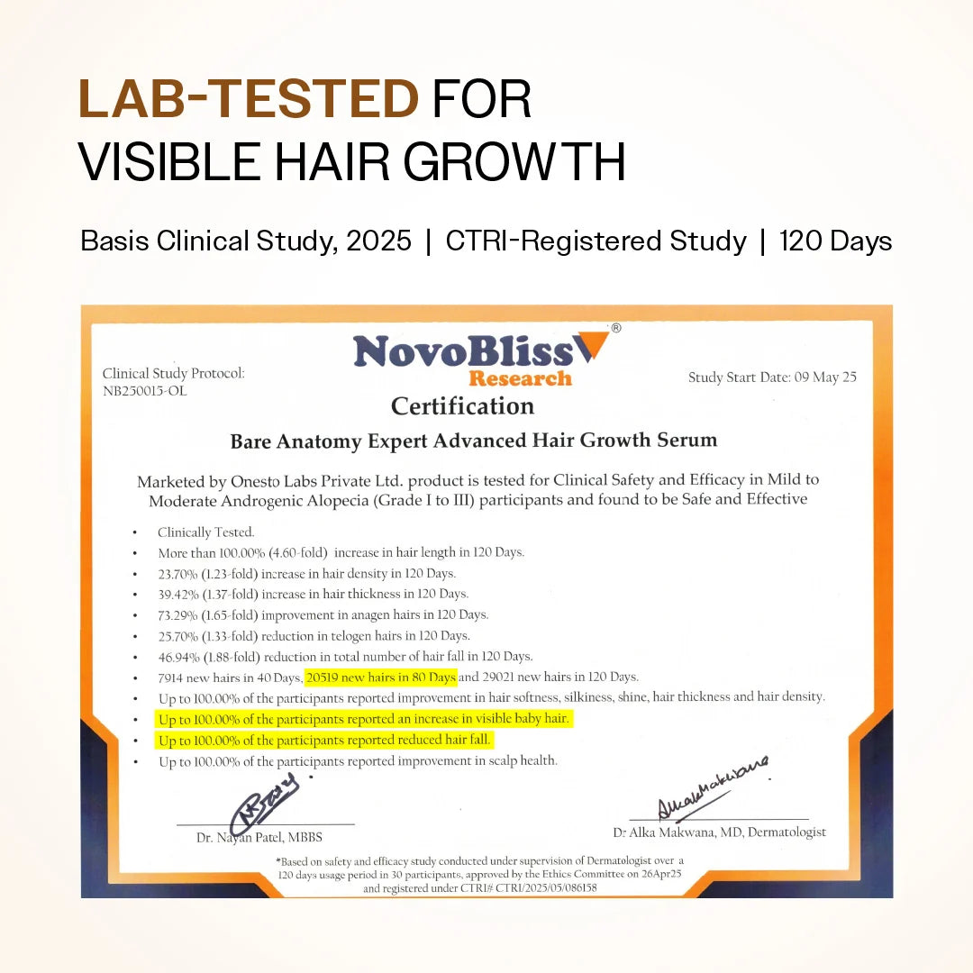 Advanced Hair Growth Serum With 3% Redensyl, 4% Anagain, & 1% Capilia Longa - 30 ml