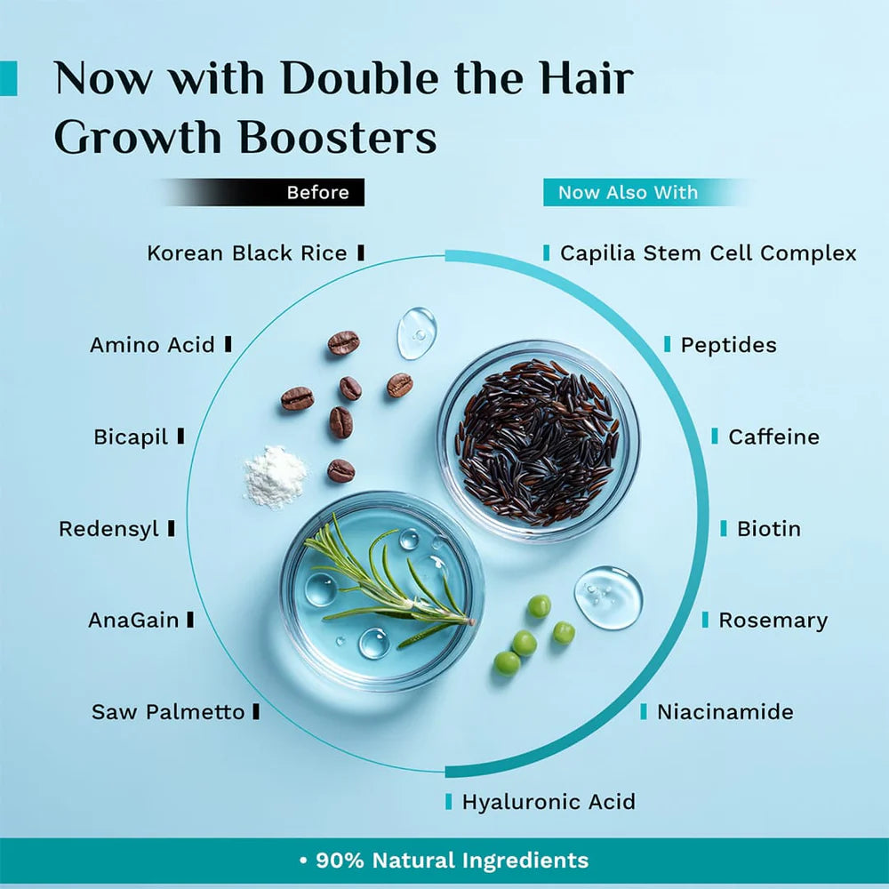 Advanced Hair Growth Serum With 3% Redensyl, 4% Anagain, & 1% Capilia Longa - 30 ml