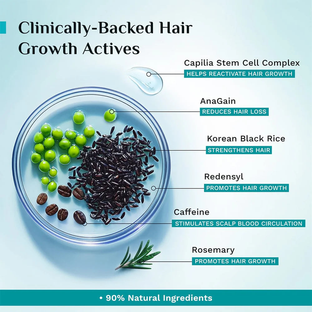Advanced Hair Growth Serum With 3% Redensyl, 4% Anagain, & 1% Capilia Longa - 30 ml